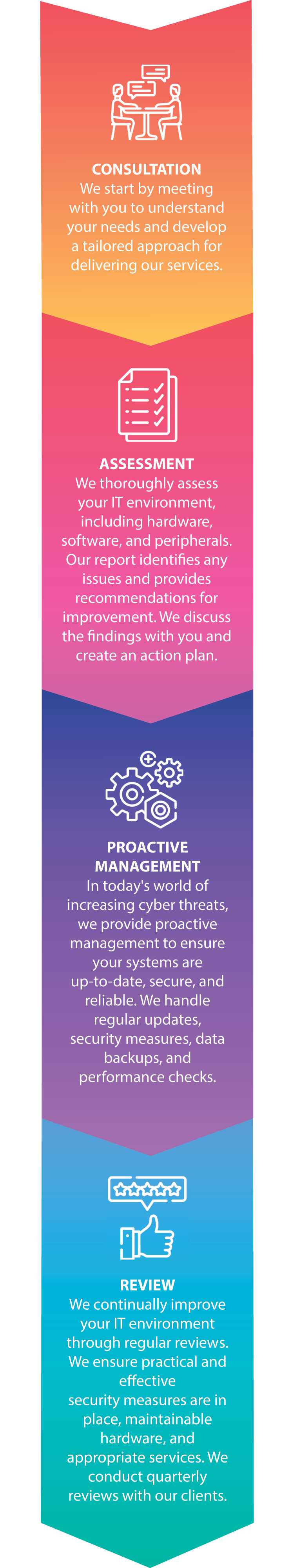 process cyberguru